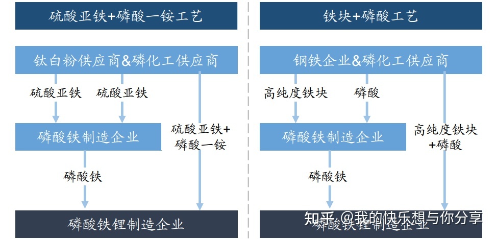 蜂巢磨/干燥机/制备磷酸铁锂的重要前驱体  磷酸铁是制备磷酸铁锂的一