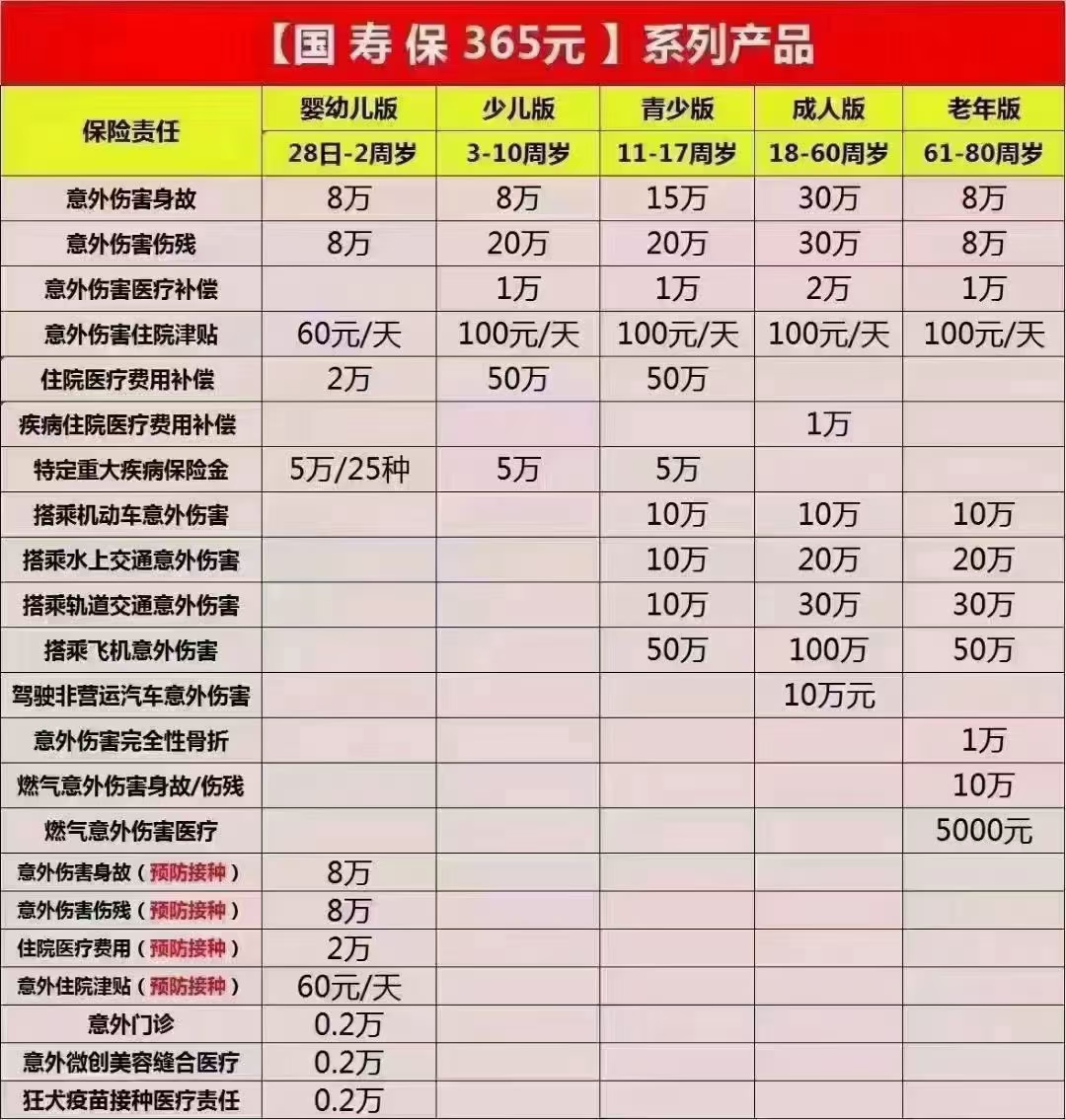 ​50岁左右买什么保险比较好?这两类保险一定得有!