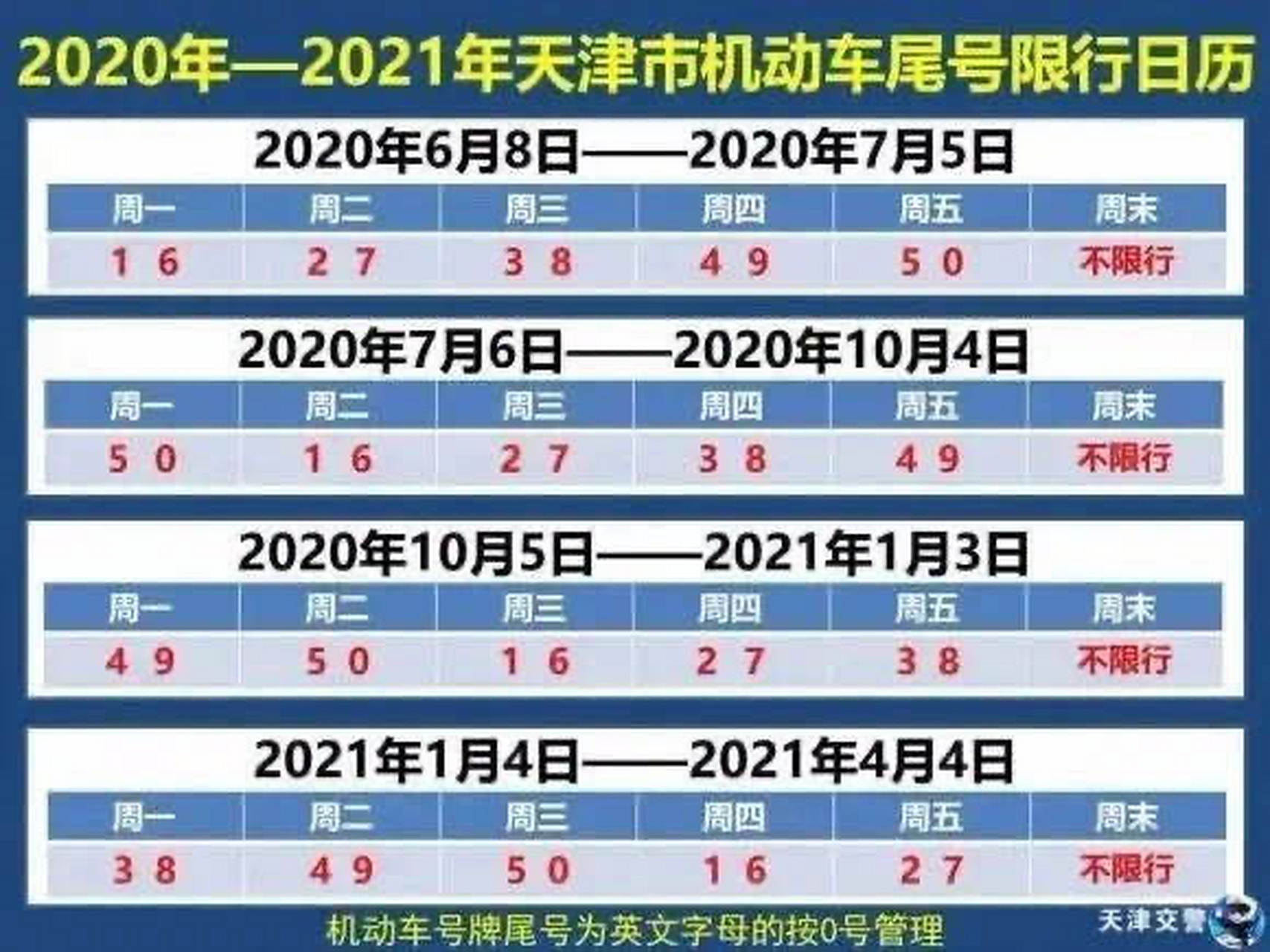 天津限行尾号2021图片