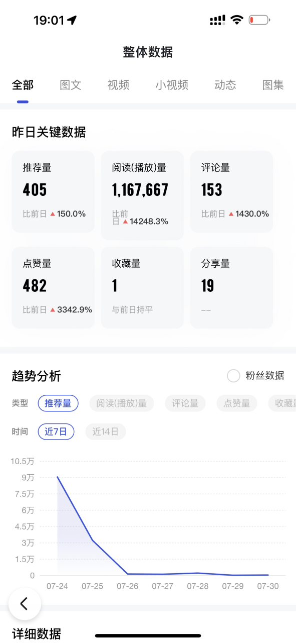 116万的阅读量,收益24块多#百家号收益# 这是真的蒜的大神们.