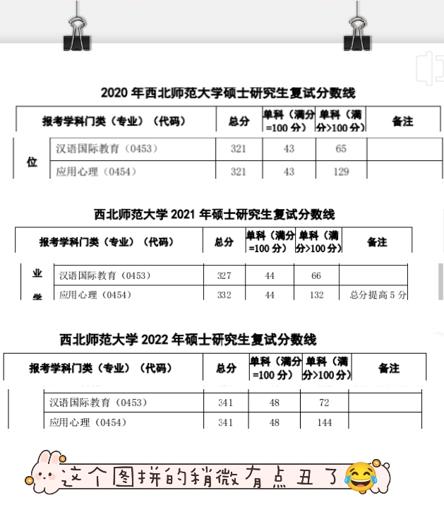 重庆2022考研复试时间（重庆2022考研复试时间表）《2021重庆考研复试时间》