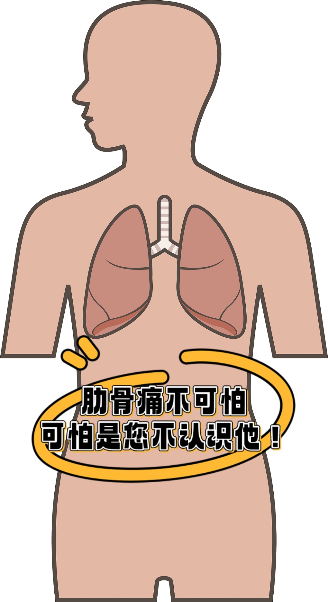 左肋高悬,疼痛难当 .@中医骨伤科何主治医师的动态