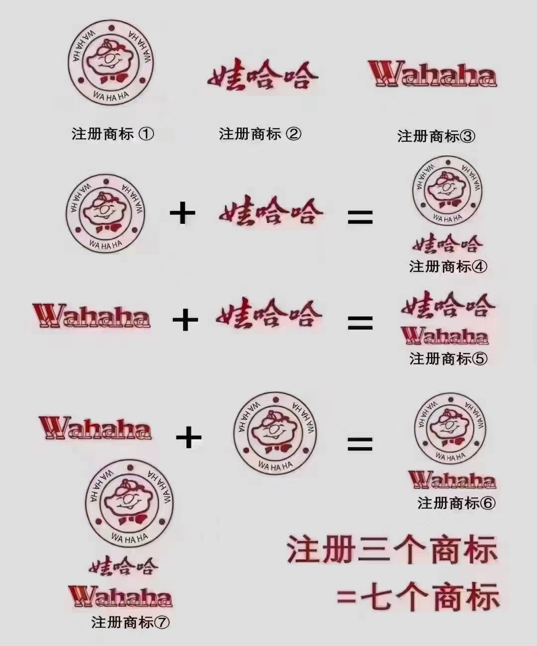 娃哈哈商标为,"娃哈哈"文字商标,"公仔英文"图形商标," wahaha "英文