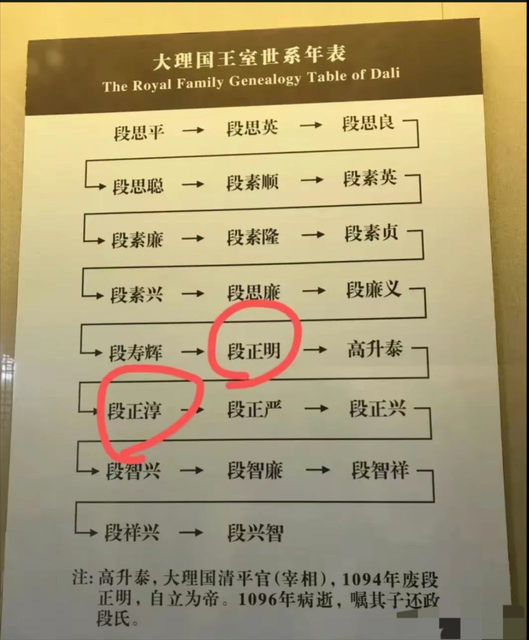 云南大理段氏家谱图片