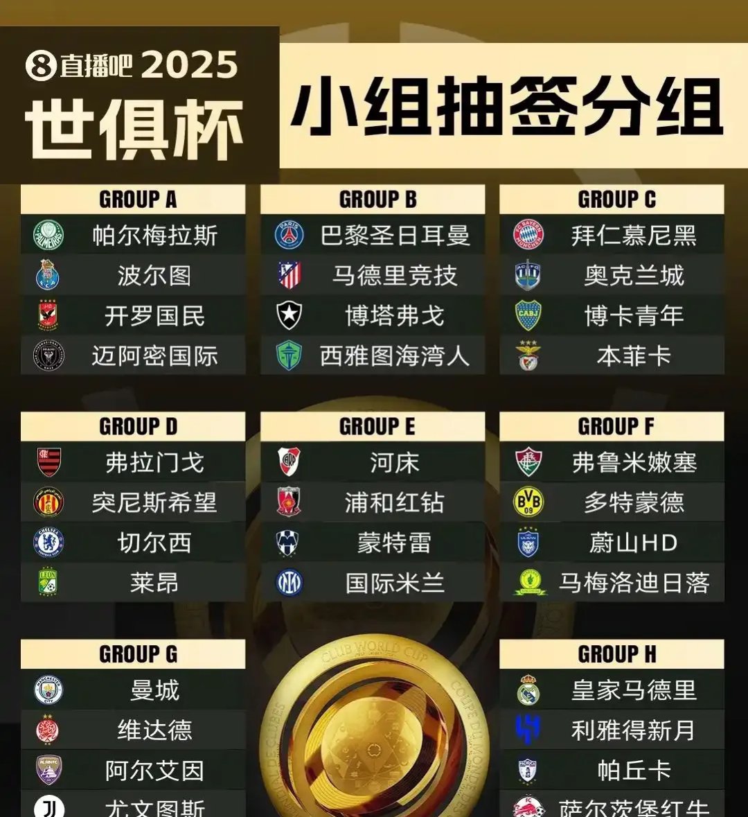 大数据预测世界杯夺冠概率，2022年世界杯最有可能夺冠的球队