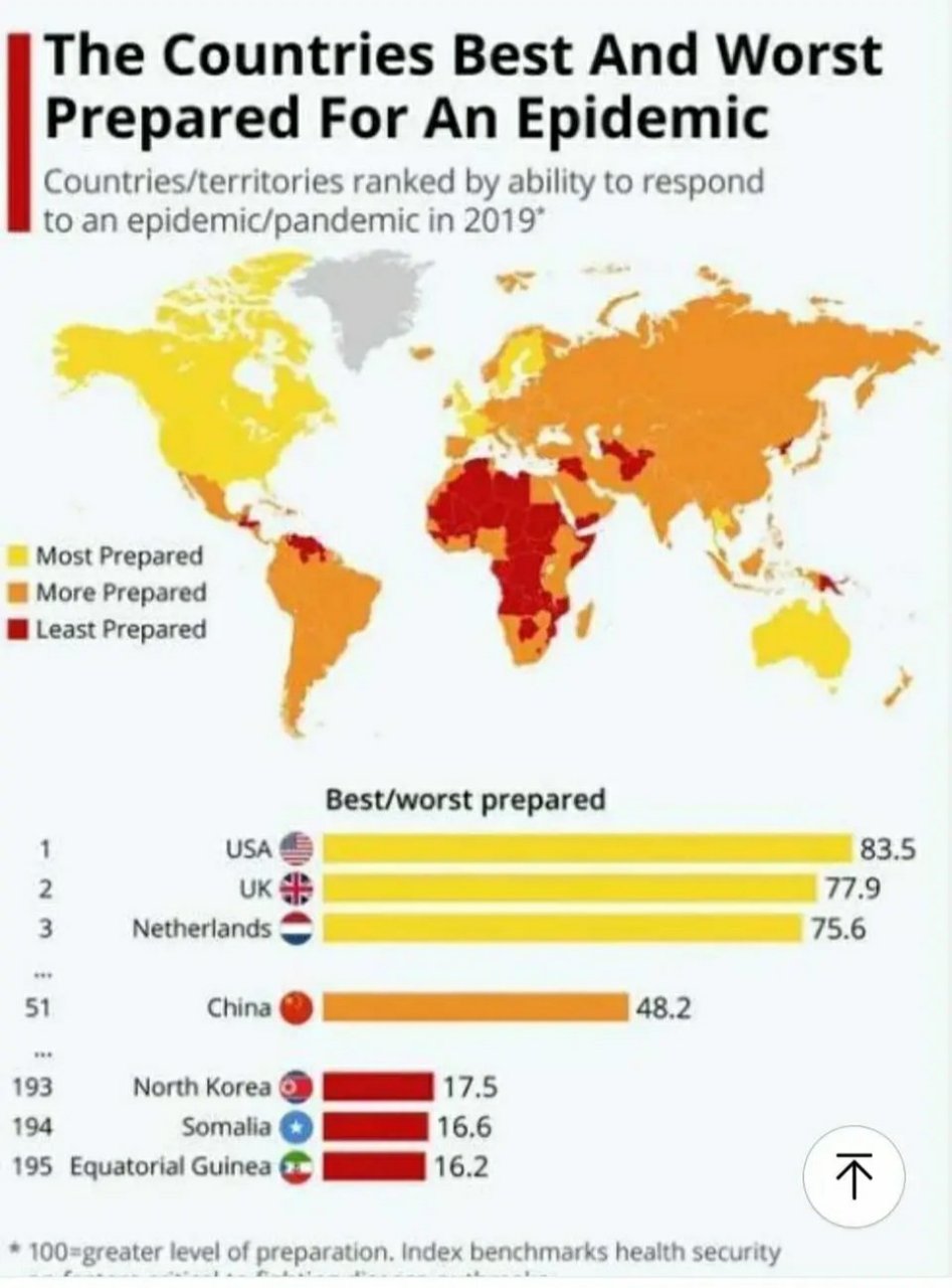  全球疫情情况排名第一(全球疫情排名第一的是哪个国家?)