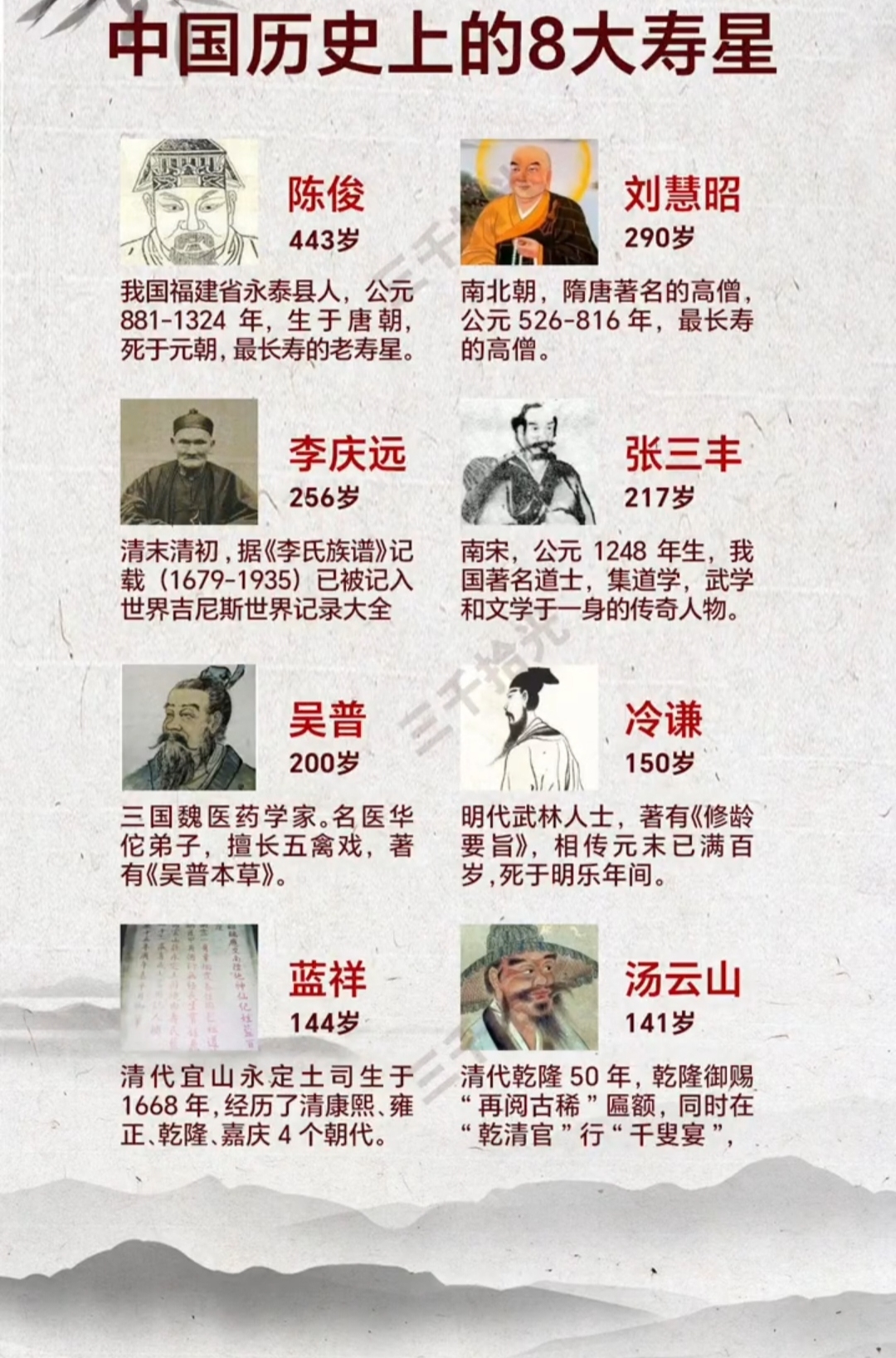 陈俊老人