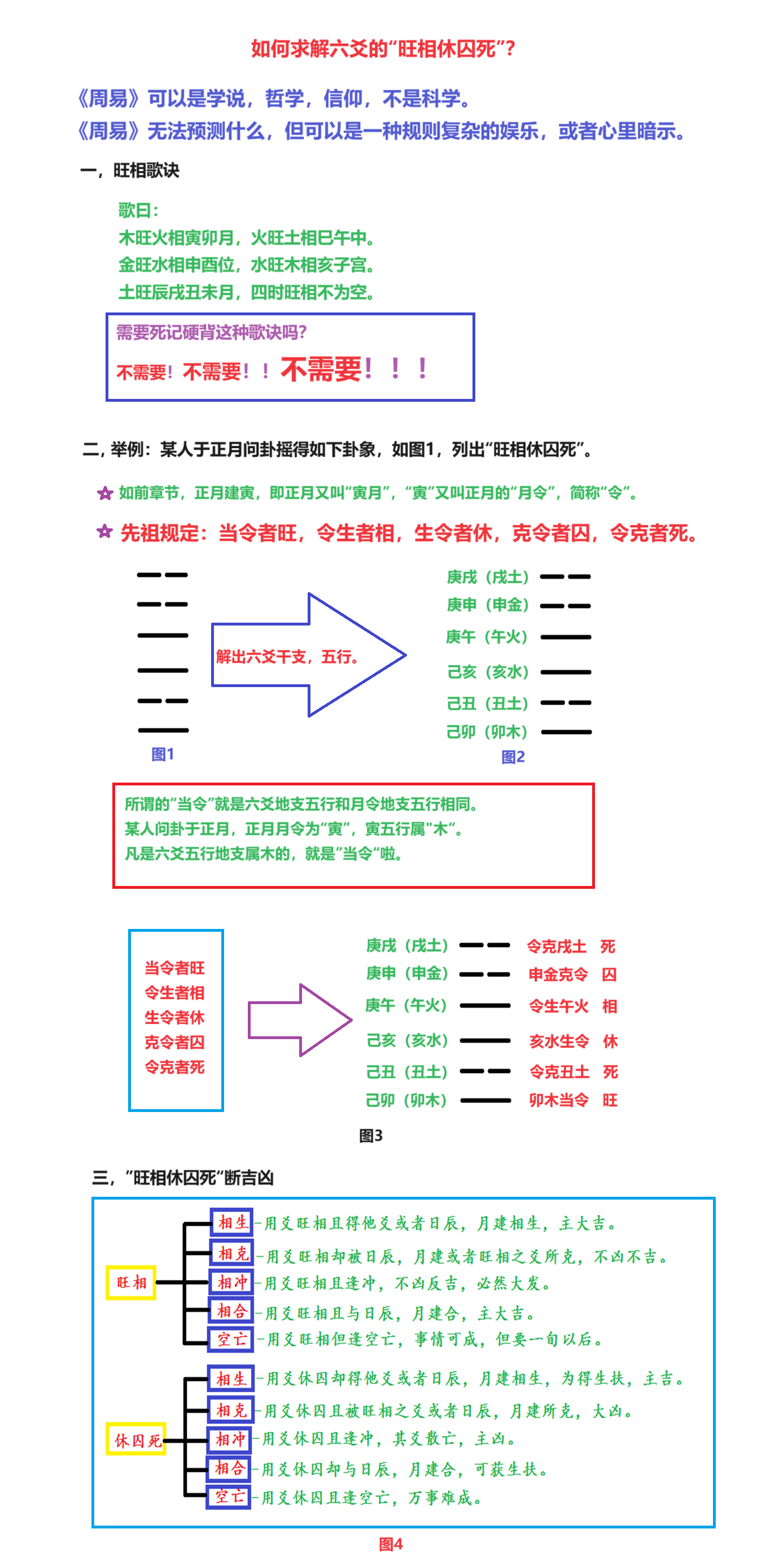 九星的旺相休囚废图片