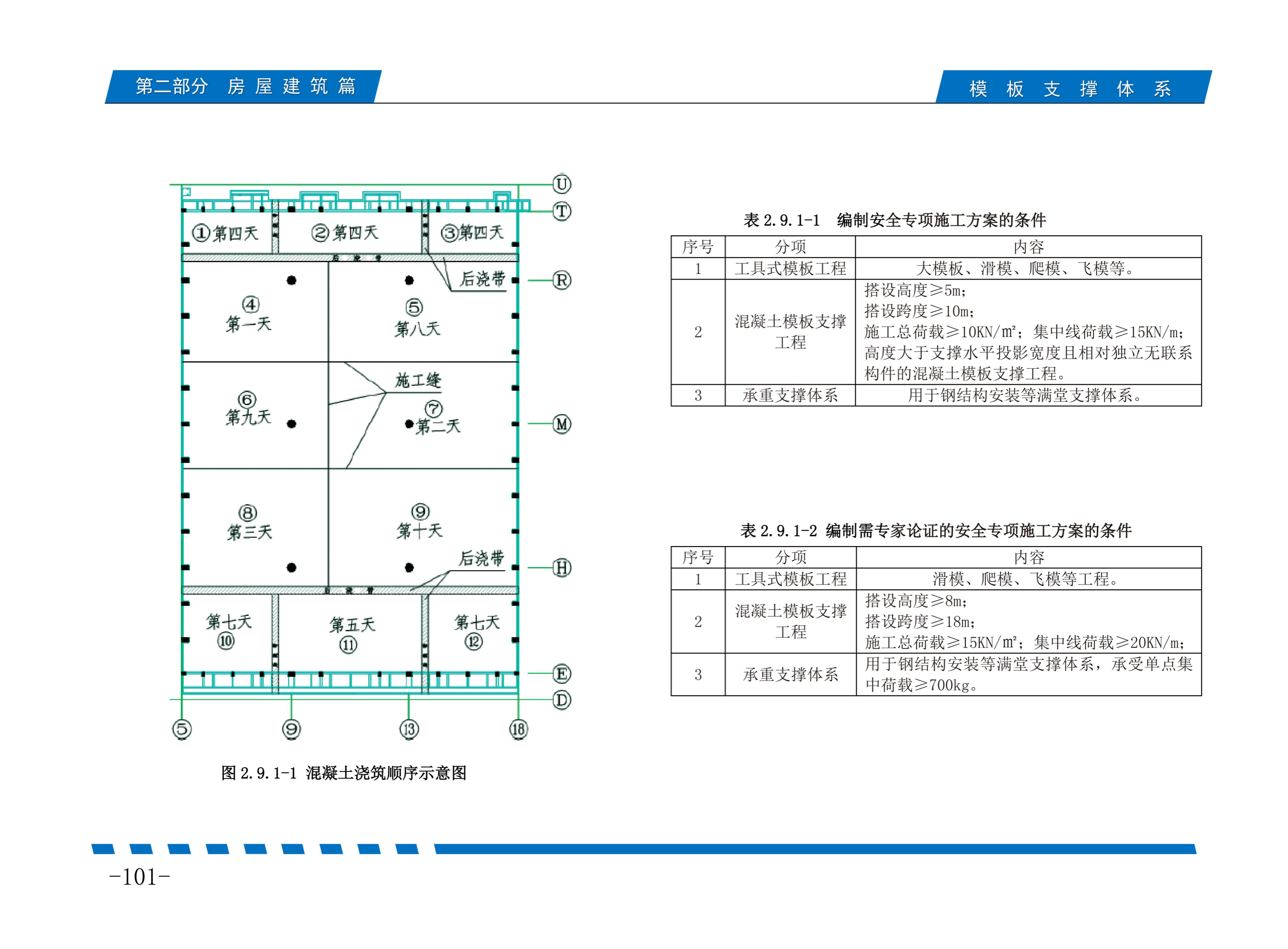 建筑工程安全文明施工标准化三维图册