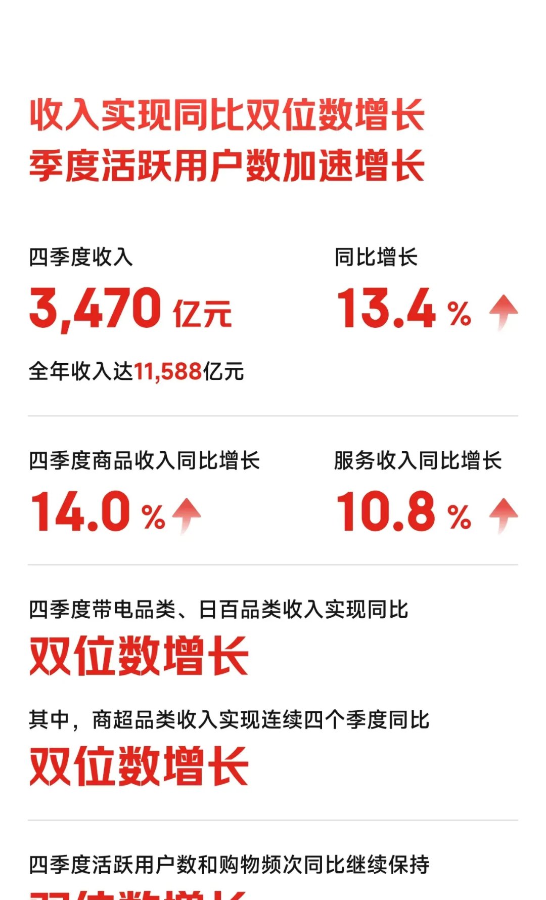 京东年度账单，京东银行卡支付账单