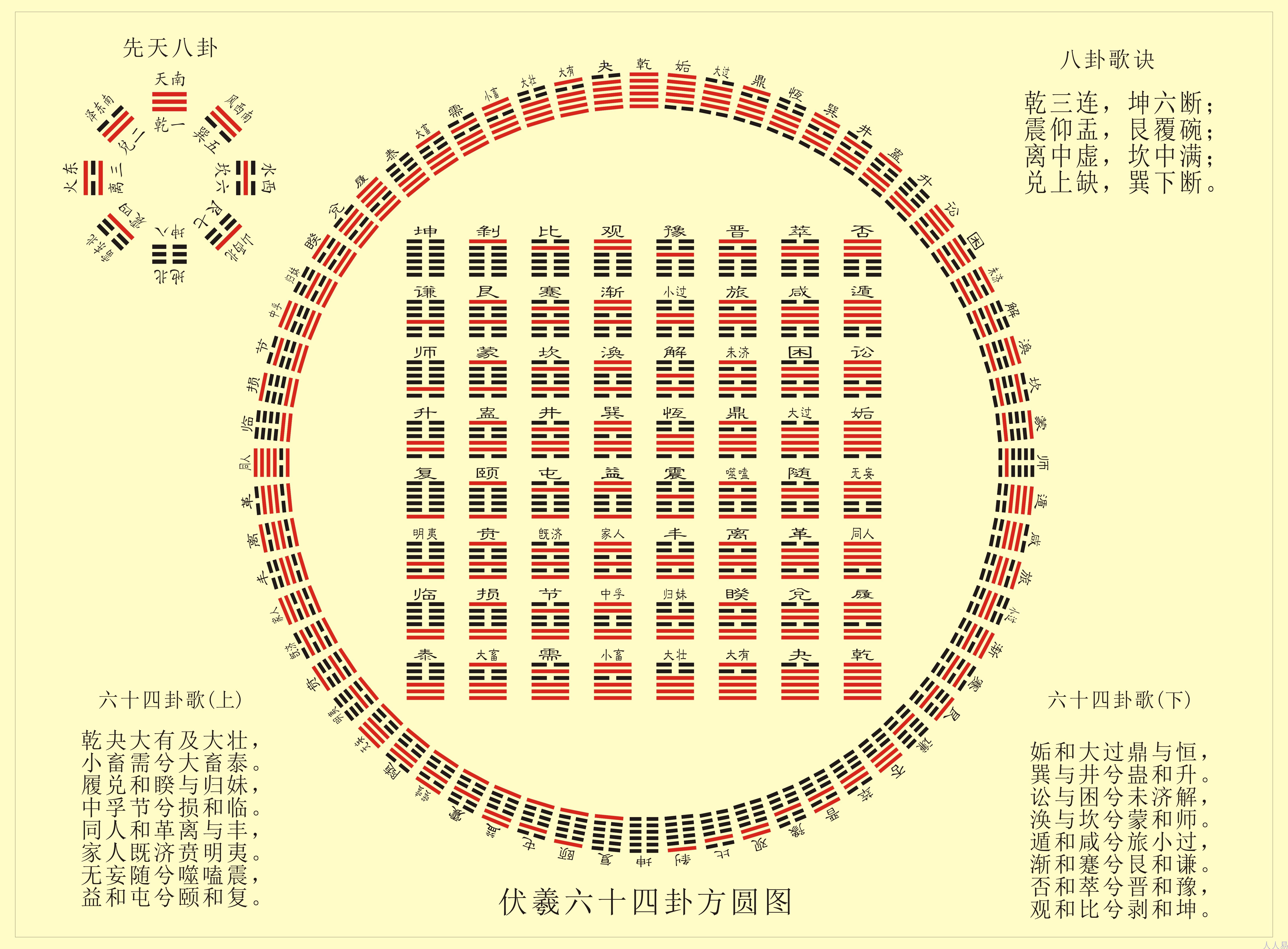 六十四卦方位图片