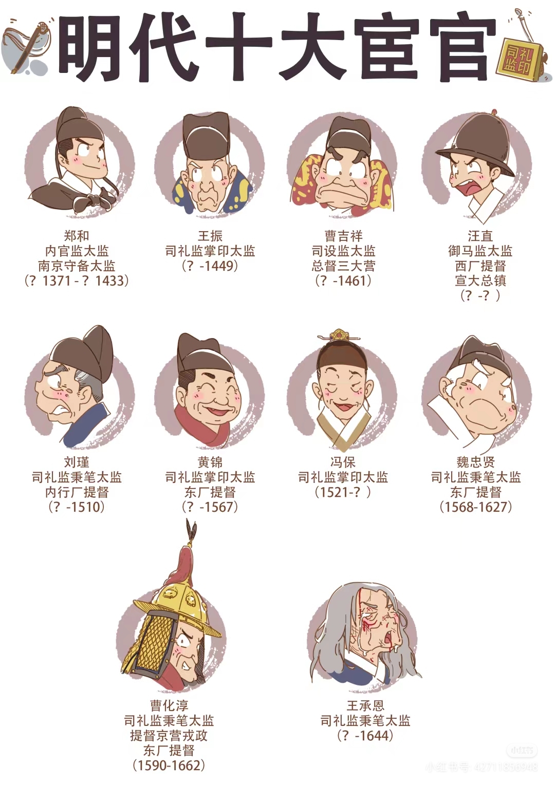 明代十大宦官那些事: 内官监太监,南京守备太监郑和