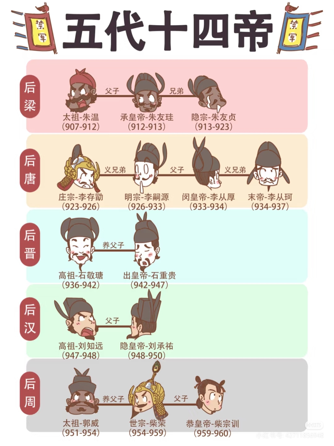 宋朝伯爵和侯爵的区别