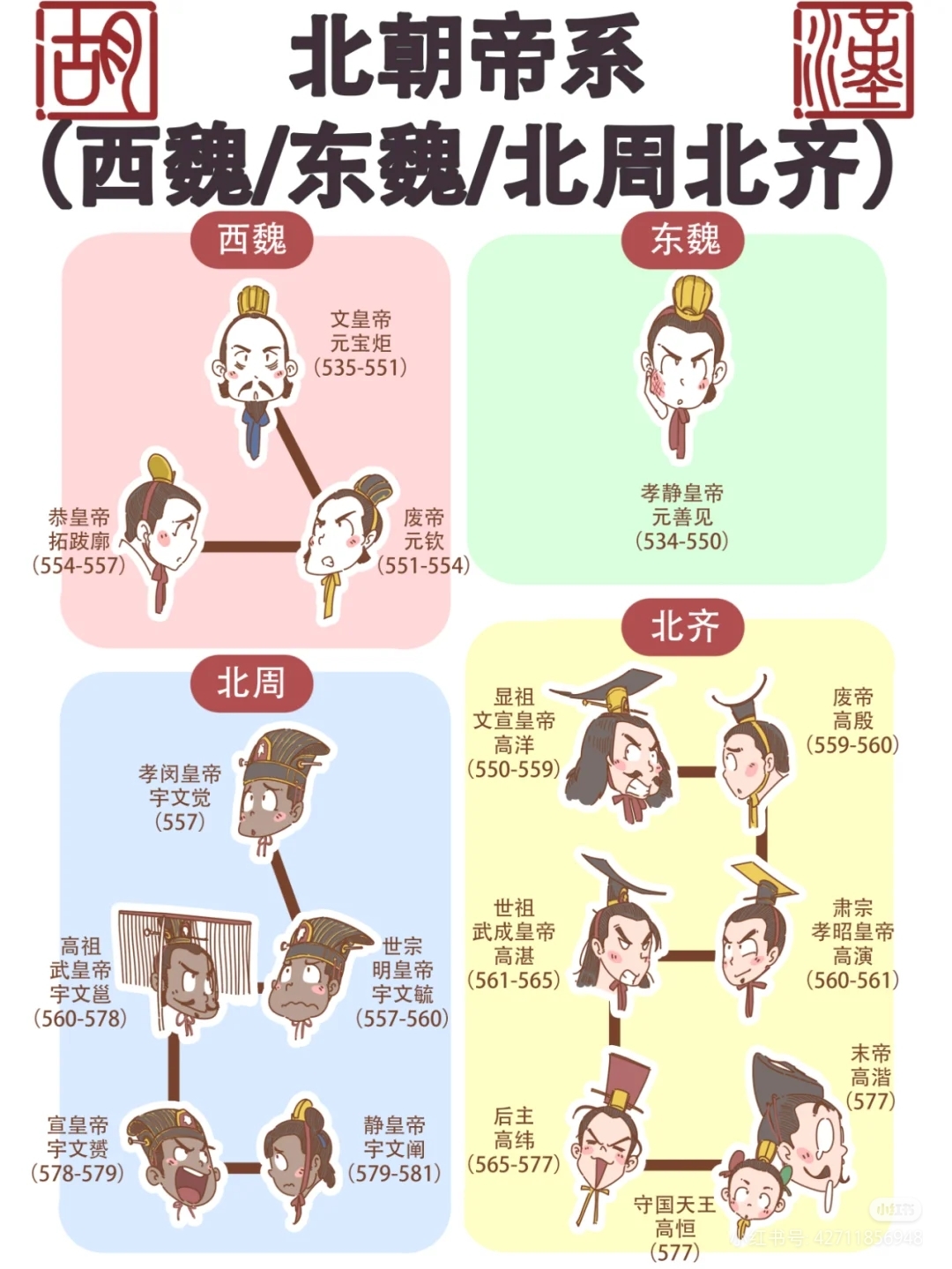 北周的历代皇帝
