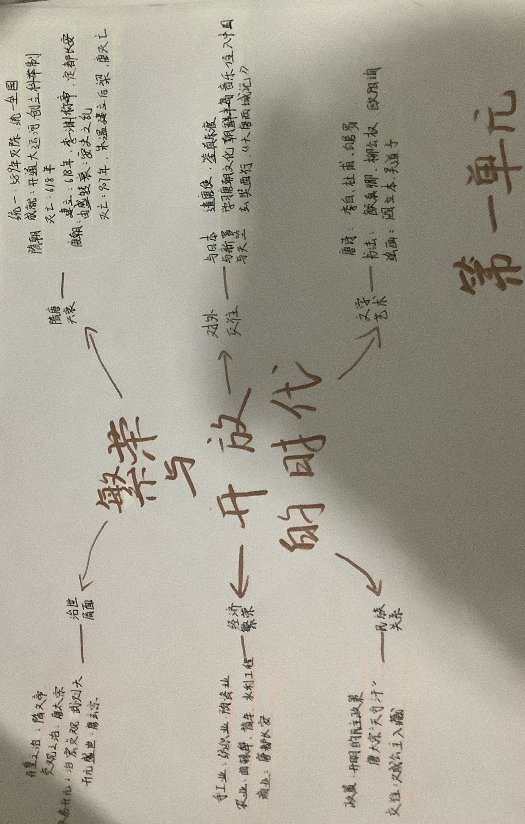 第一单元思维导图七下图片