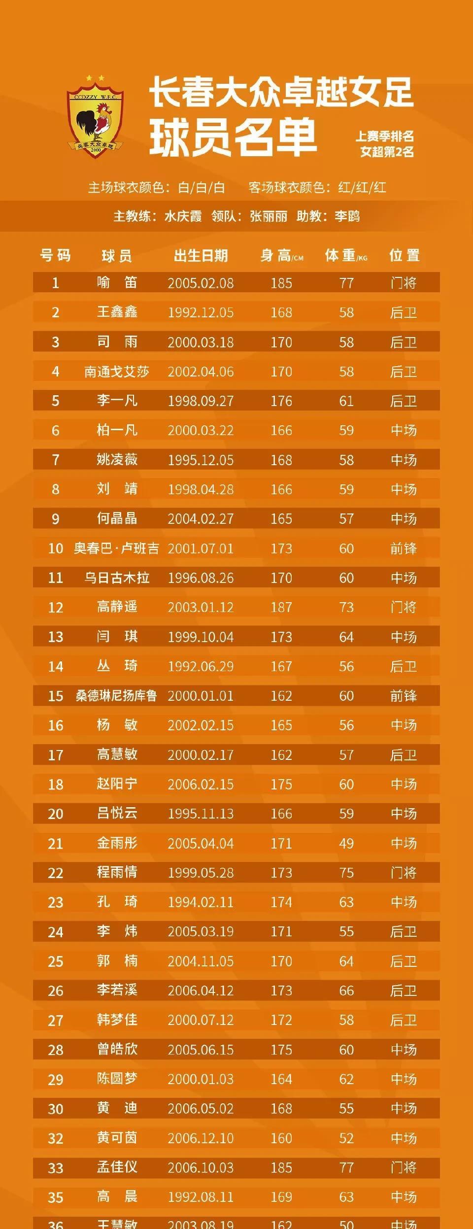 中国足协宣布女足选拔赛名单，多位新秀入选