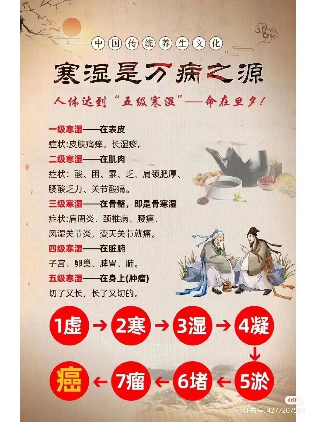 寒湿是万病之源