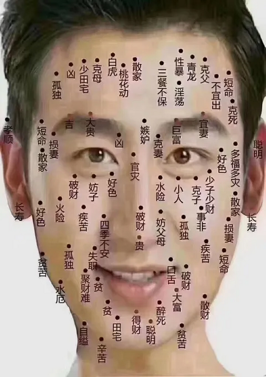 不过这颗痣的含义较为特殊,除了代表着命主所拥有的桃花运比较出色