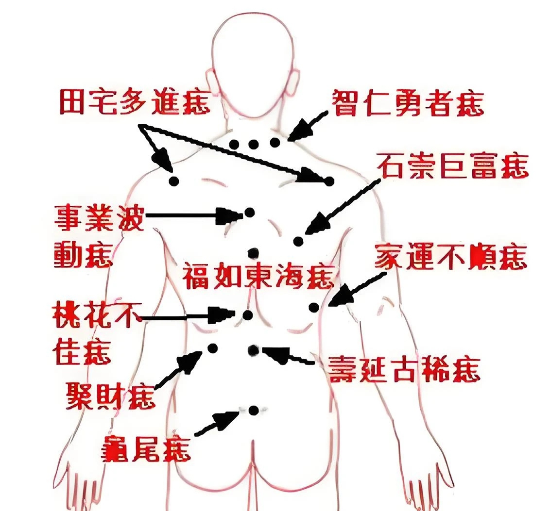 男全身痣相图解