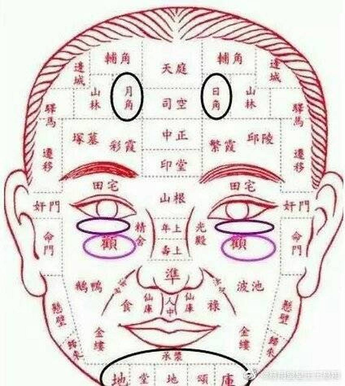 千人千相各"相"解析  善相—— 宅心仁厚.