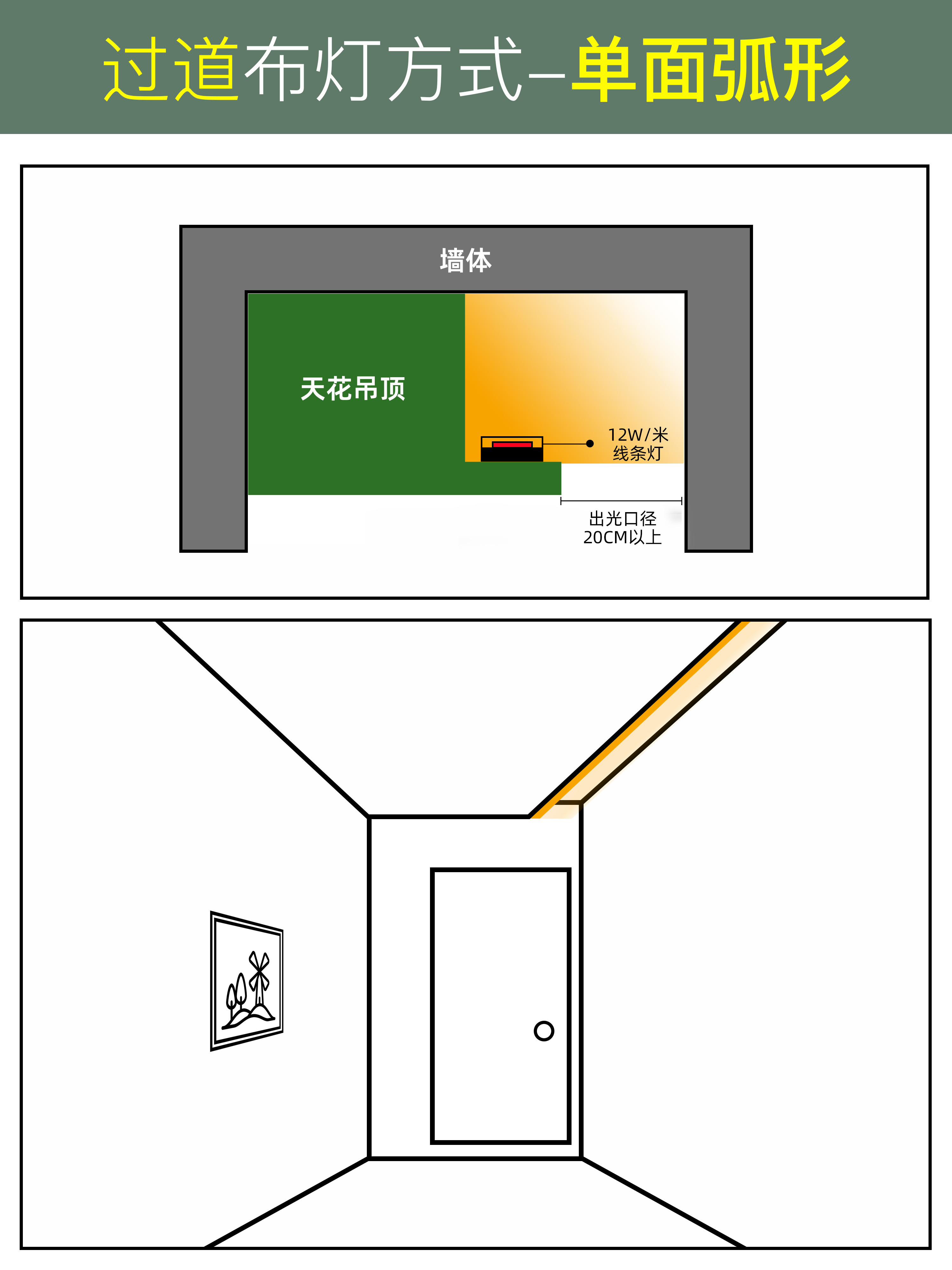 让空间更有设计感 极窄灯槽两边都做了线条灯洗墙拉伸空间 回型吊顶