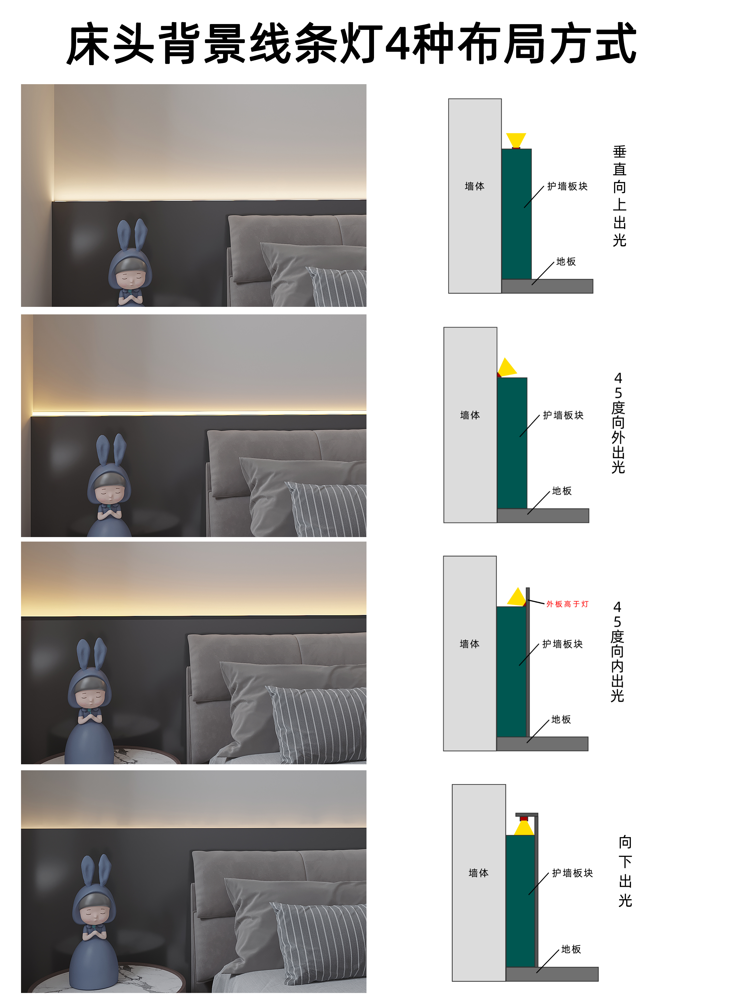 一分钟学会四种床头线条灯,高级翻倍  直接分享四种床头布灯,抄作业就