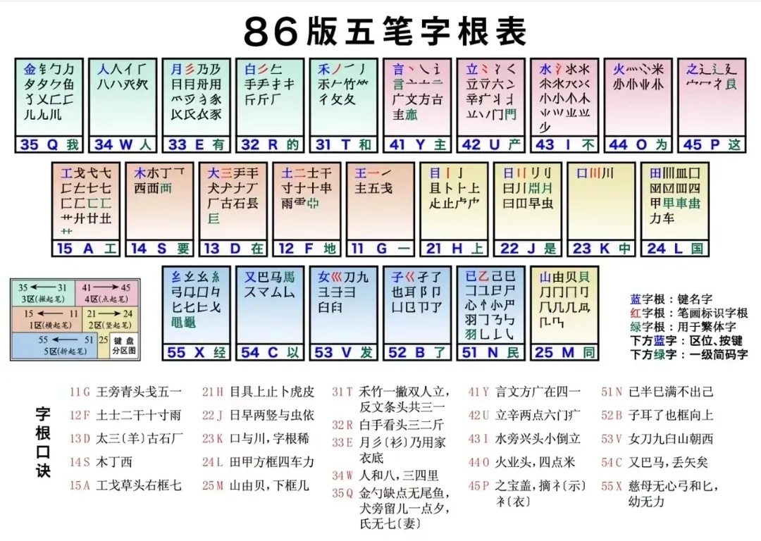 搜狗五笔输入,搜狗五笔输入法是86版还是98版 搜狗五笔输入,搜狗五笔输入法是86版还是98版