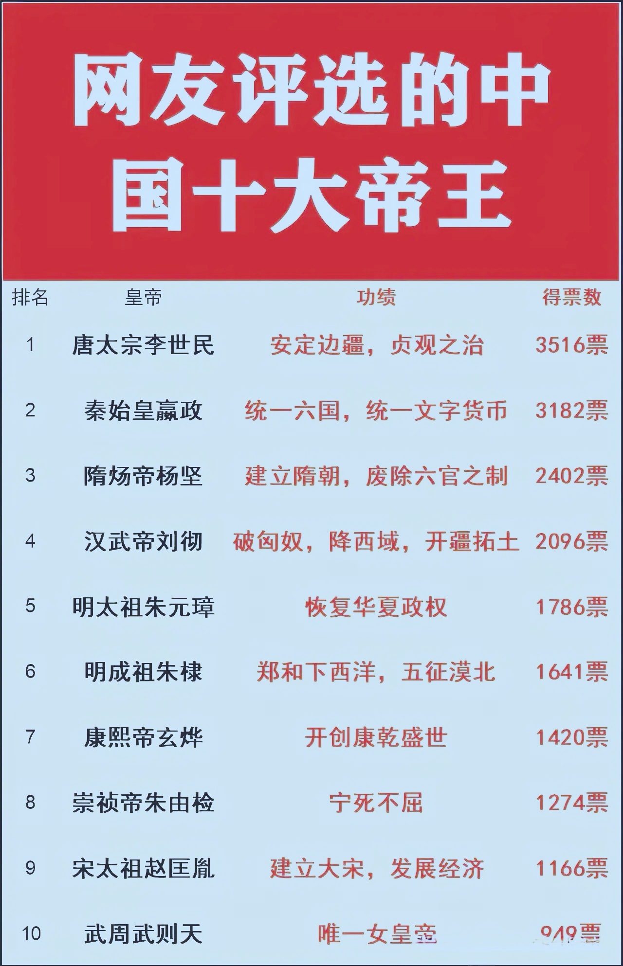 为什么叫皇帝