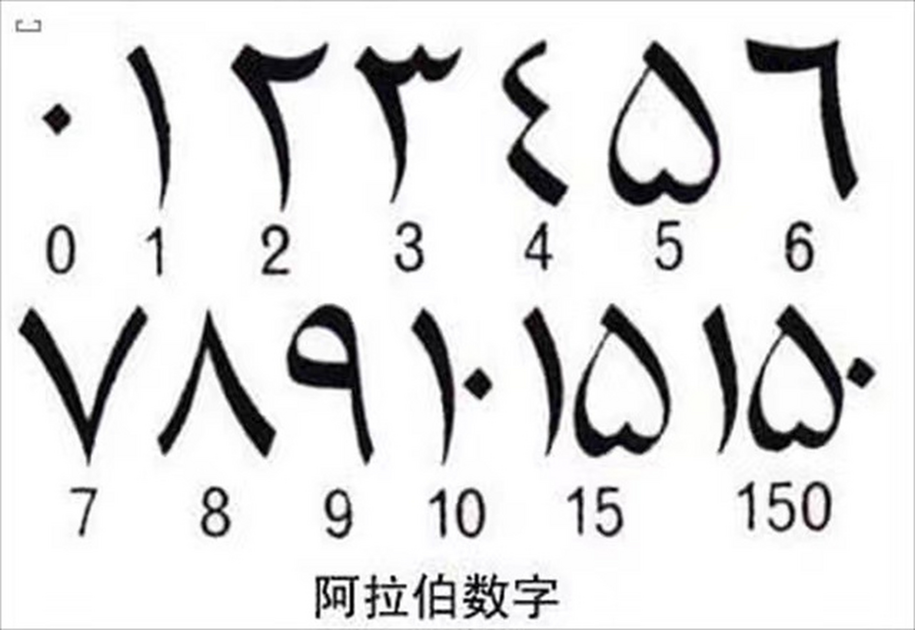 这不是美学艺术字而是阿拉伯数字,5是不是很有亮点,2,6,7,8是不是很有