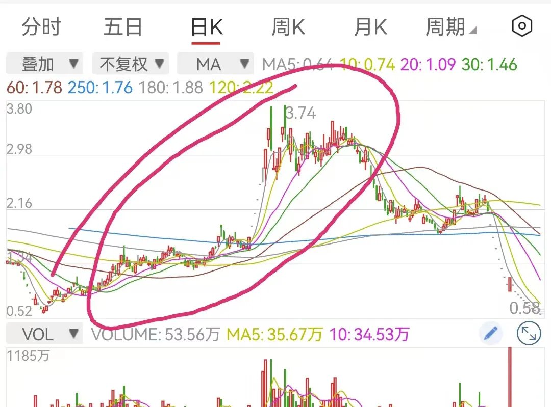 下周股票行情
