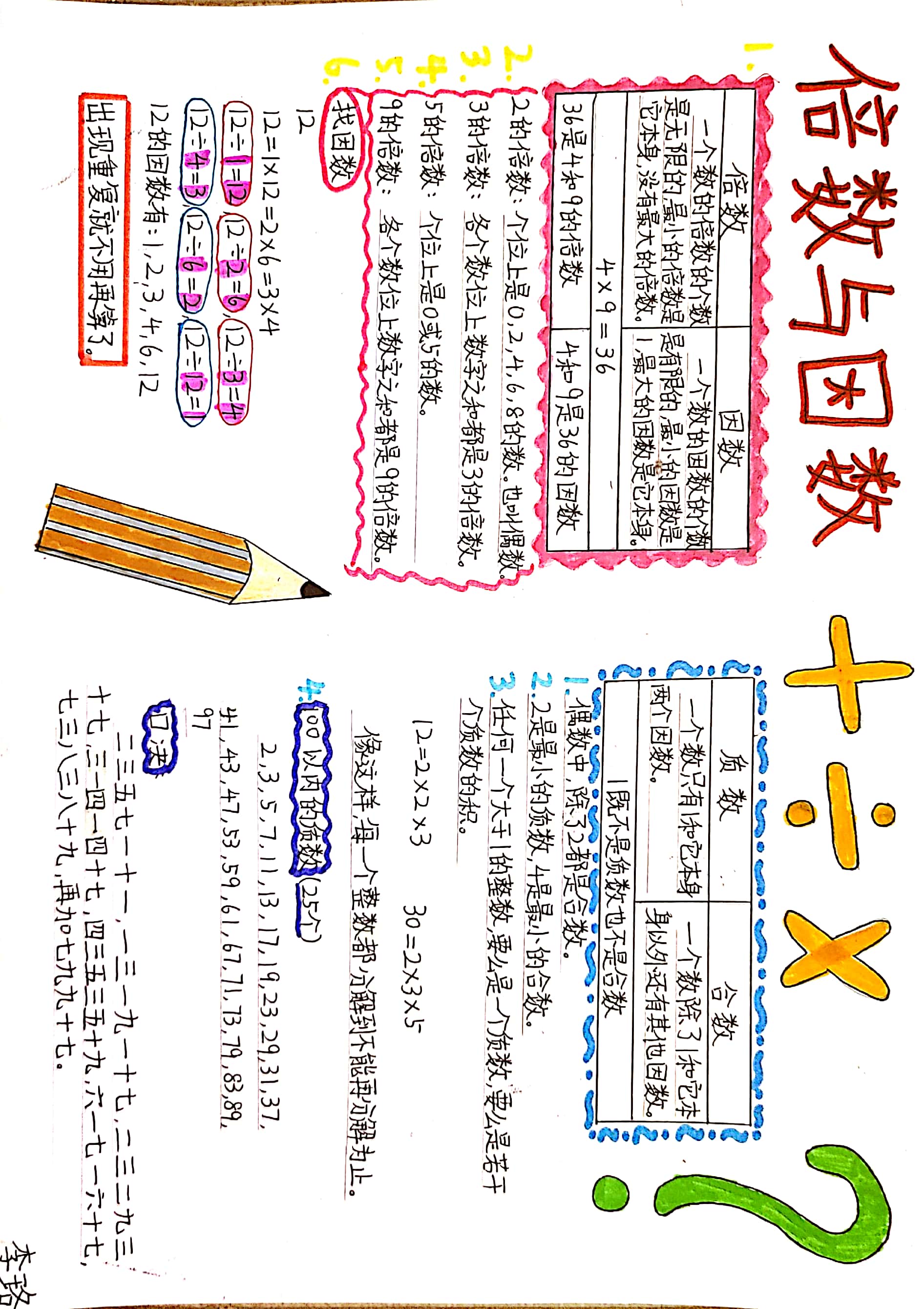 因数倍数手抄报简单图片