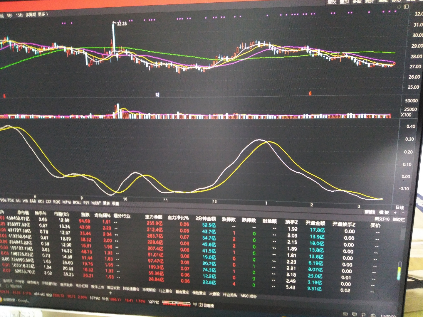 中粮股票600030价格财经须知