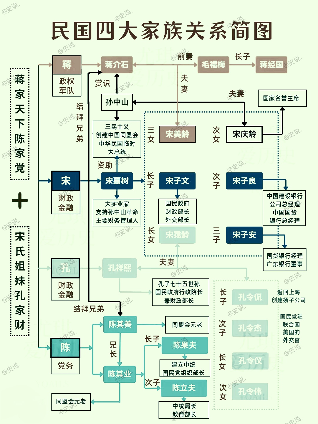 蒋家四代子孙谱系图图片