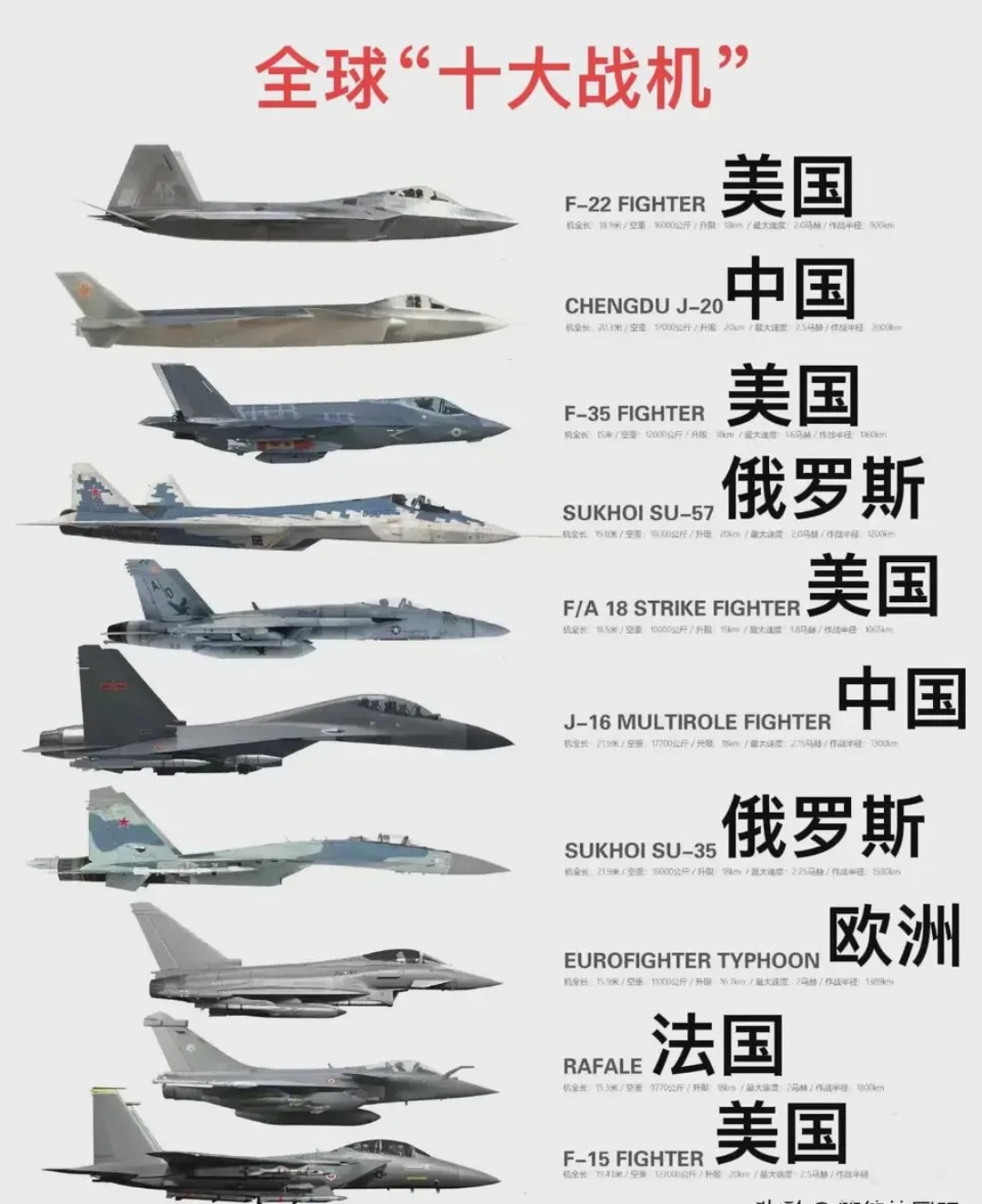 f16战机参数图片