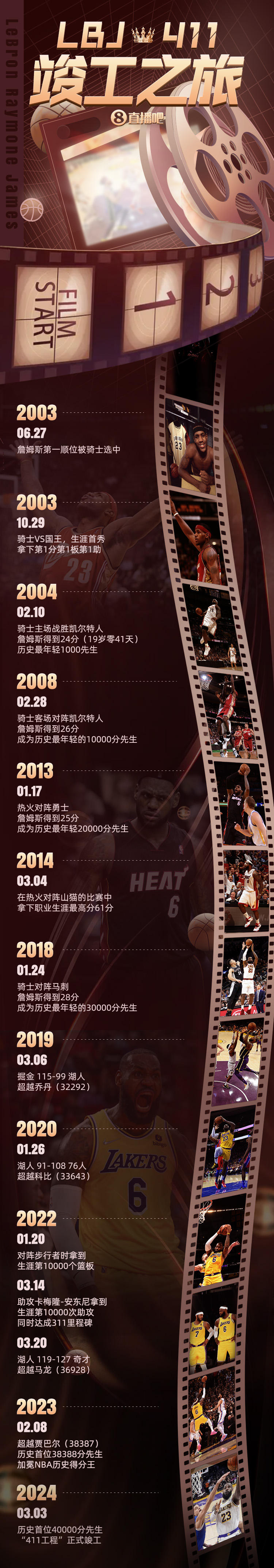包含"NBA周期性变化：从老将到新星的演变"的词条