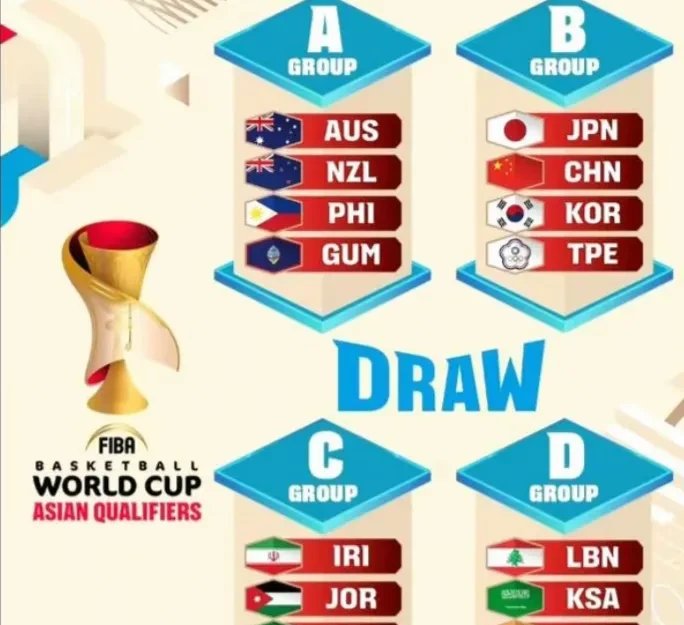 男篮世界 杯亚洲区 预选赛排相关图片2