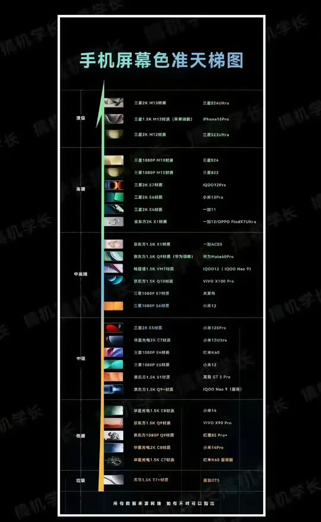 手机屏幕也有天梯图了,你的屏幕在哪一梯队.