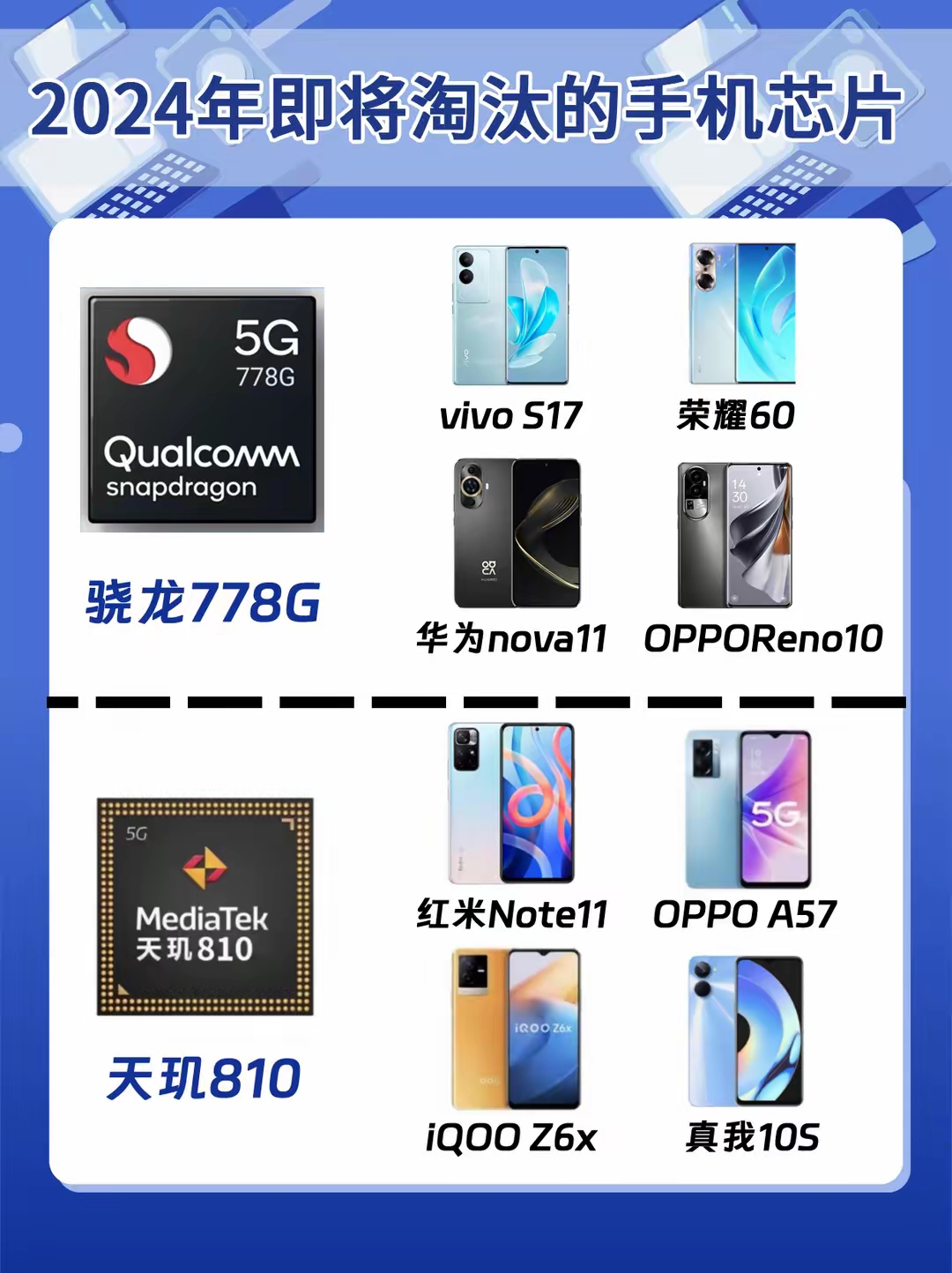 2024即将淘汰的八款手机芯片,买手机注意避雷.