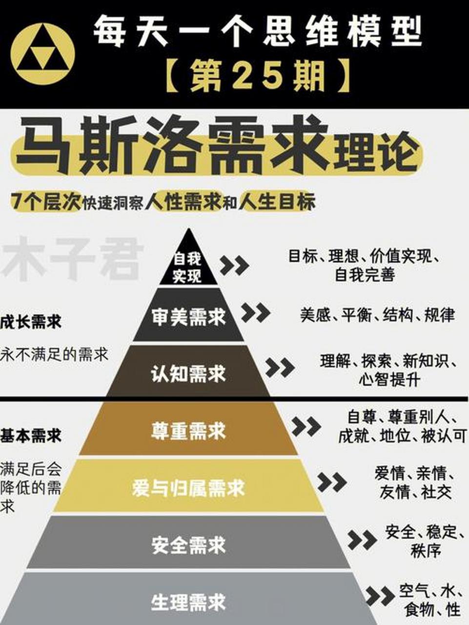 马斯洛需求层次理论:马斯洛需求层次理论(maslows hierarchy of
