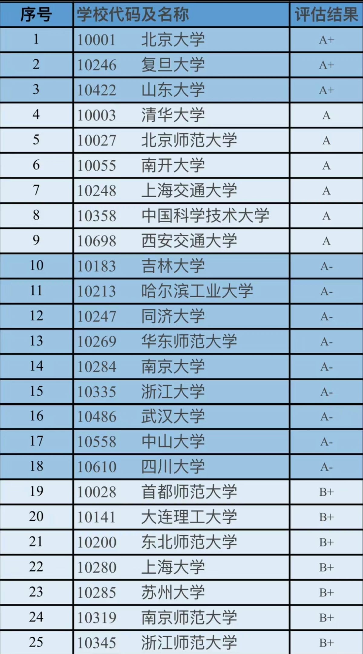 数学与应用数学专业大学排名�25数学考研 数学专业考研院校