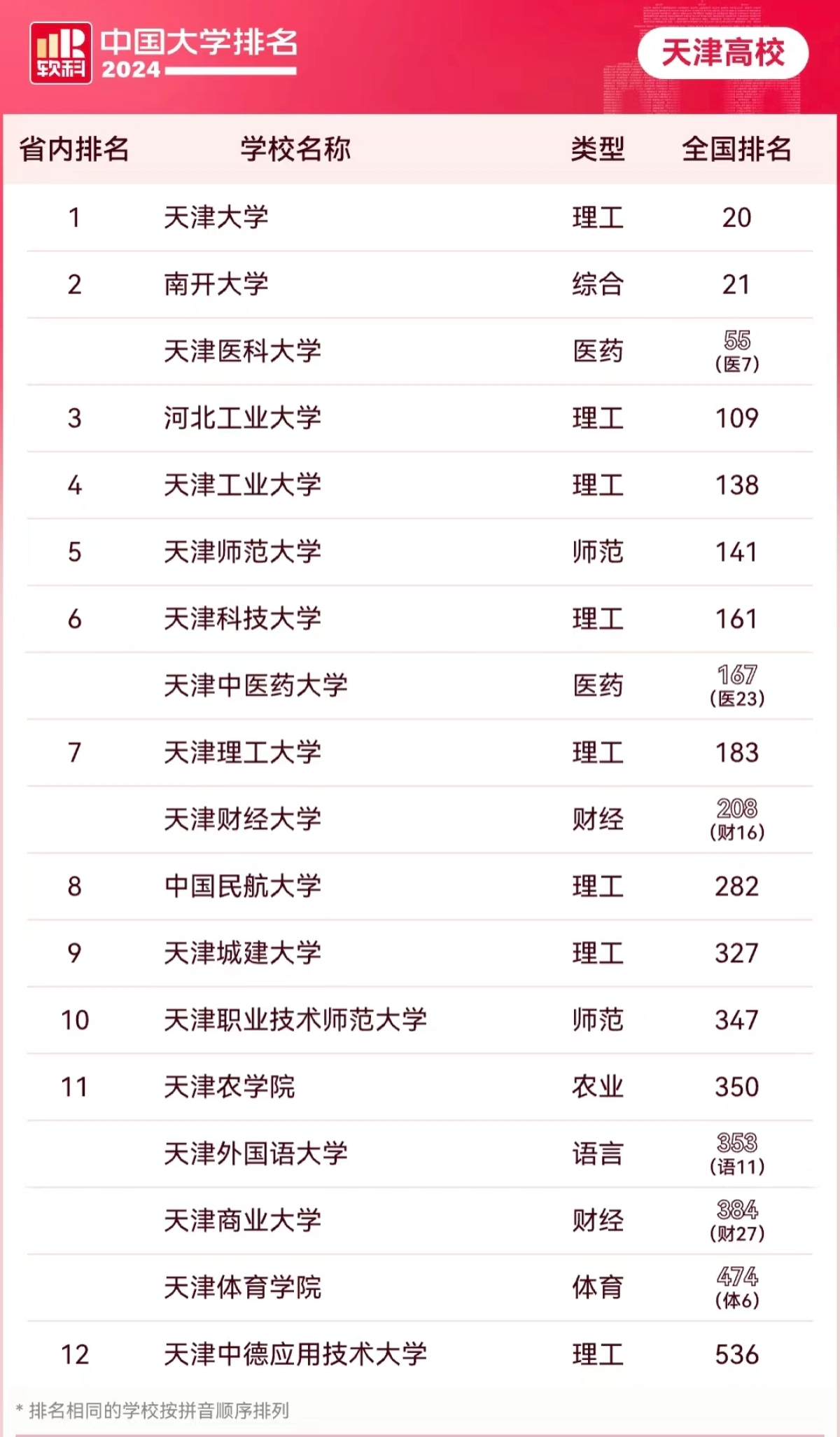天津市专升本院校及专业排名：热门专业与实力派选择