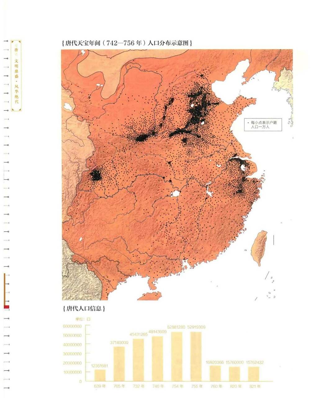 唐朝人口分布图和唐朝诗人分布图