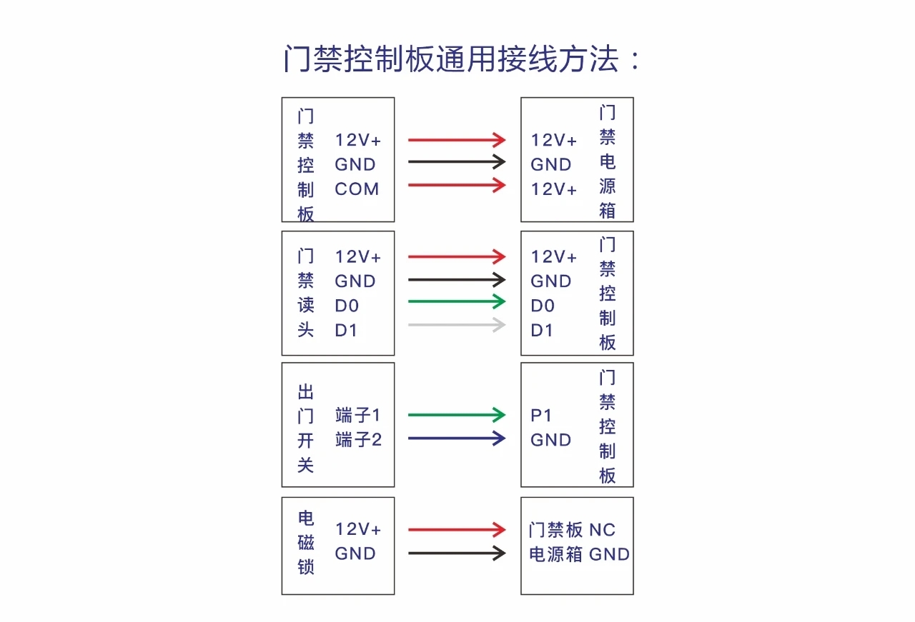 中优zu-5901门禁控制板接线图 门禁控制板接线秘籍:正负极,公共端清晰