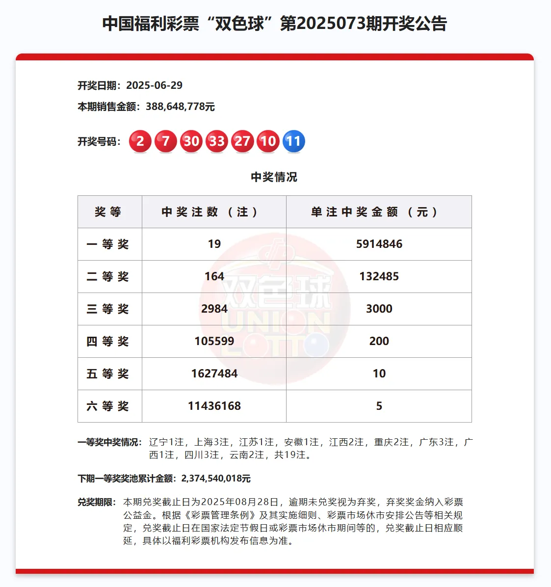 昨天双色球开奖号码是: 02.07.10.27.30.33