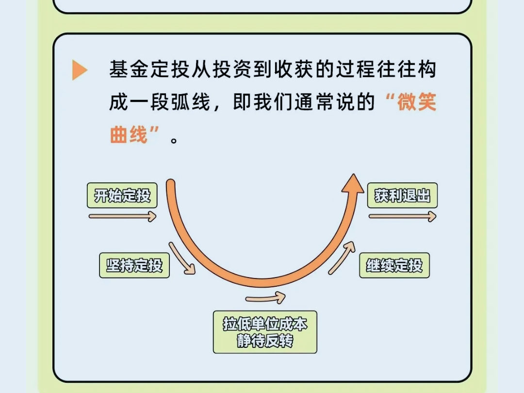 投资规划