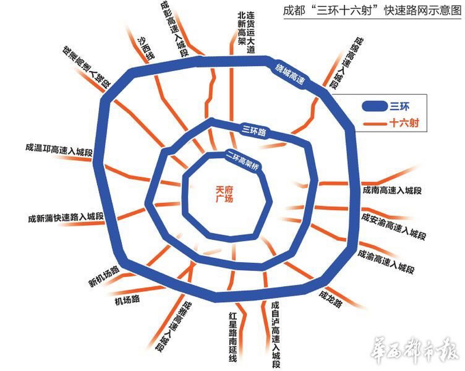 成都现在对成龙路,羊西线等线路快速化的改造一方面作为大运会保障