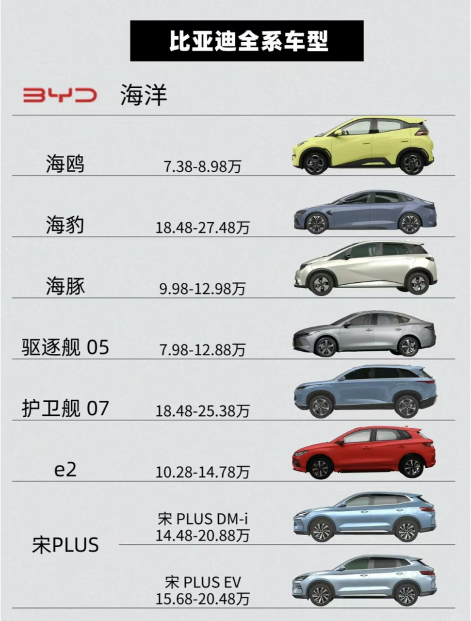 比亚迪汽车的各种车型介绍一览表