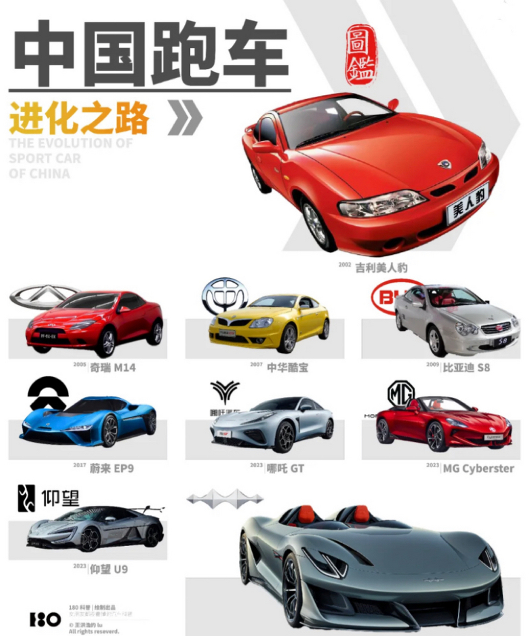 中国跑车发展之路