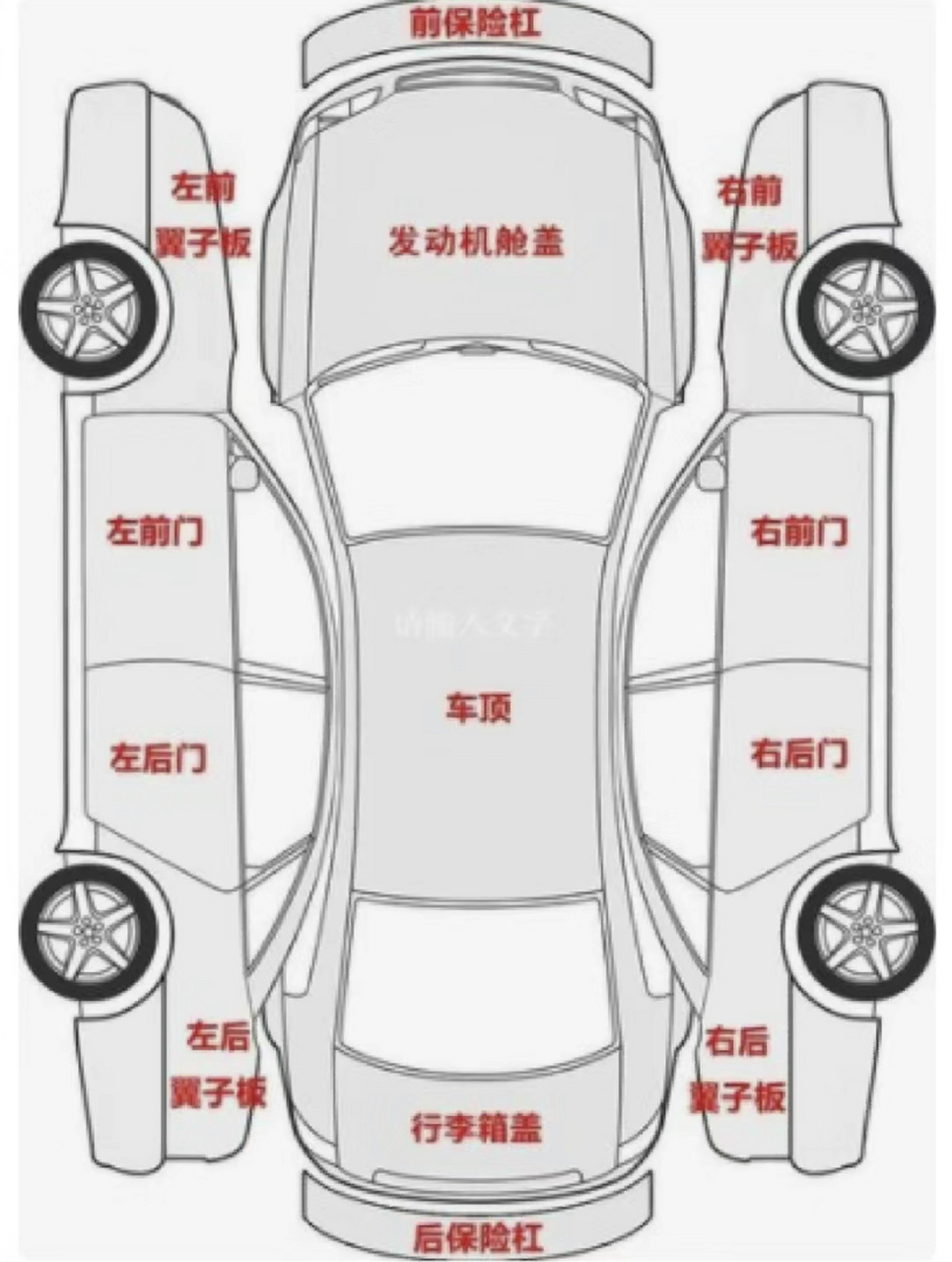 汽车零部件识图和名字图片