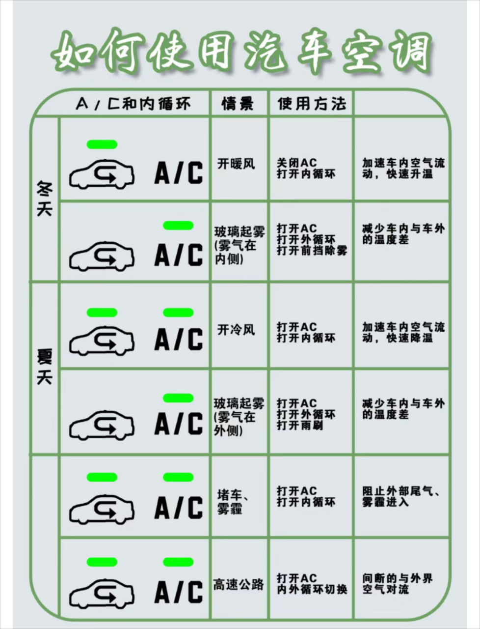 绅宝d50的空调图解图片